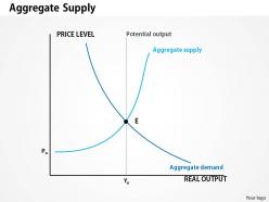 0514 aggregate supply powerpoint presentation