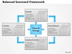 0514 balanced scorecard framework powerpoint presentation