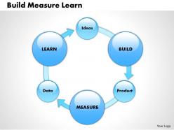 0514 build measure learn powerpoint presentation
