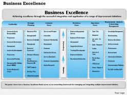 0514 business excellence powerpoint presentation