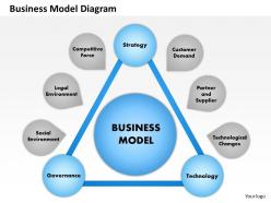 0514 business model diagram powerpoint presentation