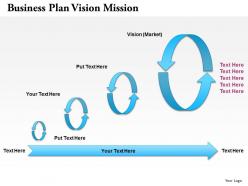 0514 business plan vision mission