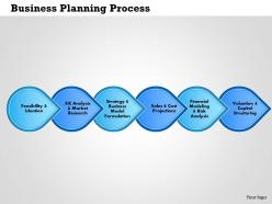 0514 business planning process powerpoint presentation
