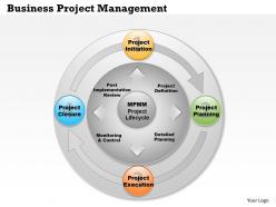 0514 Business Project Management Template Powerpoint Presentation
