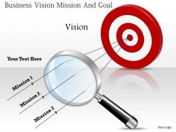 0514 business vision mission and goal