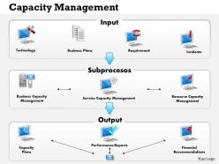 0514 capacity management diagram powerpoint presentation