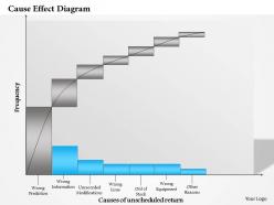 0514 cause effect diagram powerpoint presentation