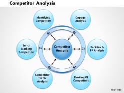 0514 competitor analysis powerpoint presentation