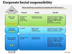 0514 corporate social responsibility powerpoint presentation