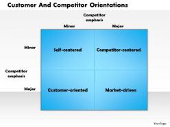 0514 customer and competitor orientations powerpoint presentation