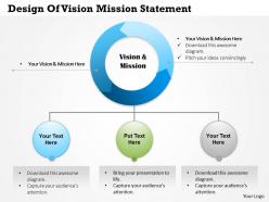 0514 design of vision mission statement