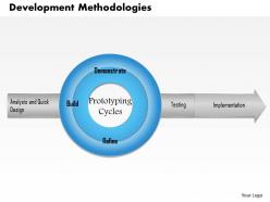 0514 development methodologies powerpoint presentation