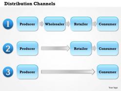 0514 distribution channels powerpoint presentation
