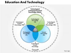 0514 education and technology powerpoint presentation