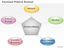 0514 emotional political rational powerpoint presentation