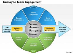 0514 employee team engagement powerpoint presentation