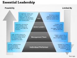 0514 essential leadership powerpoint presentation
