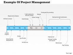 0514 example of project management powerpoint presentation