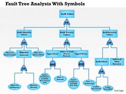 0514 fault tree analysis with symbols combine both into 1 slide powerpoint presentation