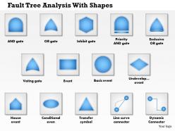 0514 fault tree analysis with symbols combine both into 1 slide powerpoint presentation