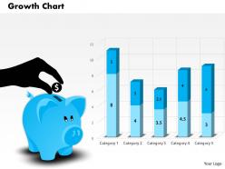 0514 financial growth chart with piggy powerpoint slides