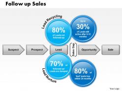 0514 follow up sales powerpoint presentation