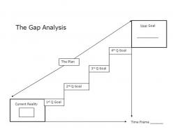 0514 gap analysis procedure powerpoint presentation