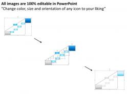 0514 gap analysis procedure powerpoint presentation