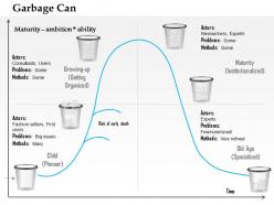 0514 garbage can life cycle model powerpoint presentation