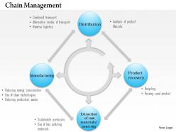 0514 green supply chain management powerpoint presentation