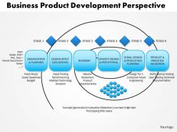 0514 how new products are made bproduct development powerpoint presentation
