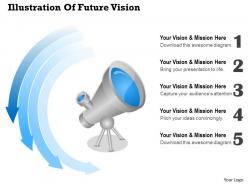 0514 illustration of future vision