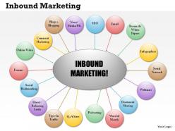 0514 Inbound Marketing Powerpoint Presentation