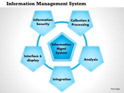 0514 Information Management System Powerpoint Presentation