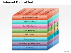 0514 internal control test powerpoint presentation
