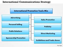 0514 international communications strategy powerpoint presentation