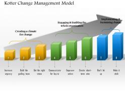 0514 kotter change management model powerpoint presentation