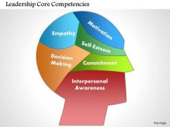 0514 leadership core competencies powerpoint presentation