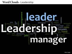 0514 leadership word cloud powerpoint slide template