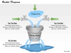 0514 leaky bucket diagram powerpoint presentation
