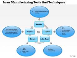 0514 lean manufacturing tools and techniques powerpoint presentation