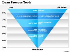 0514 lean process tools powerpoint presentation