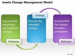 0514 lewin change management model powerpoint presentation
