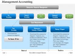 0514 management accounting powerpoint presentation