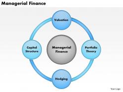 0514 managerial finance powerpoint presentation