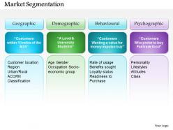 0514 market segmentation powerpoint presentation