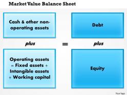 0514 Market Value Balance Sheet Powerpoint Presentation