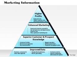 0514 marketing information powerpoint presentation
