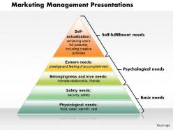 0514 marketing management powerpoint presentation
