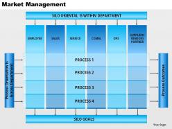 0514 matrix management powerpoint presentation